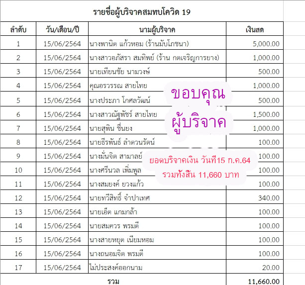 donate 13